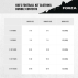 Kids' goalkeeper kit size chart 