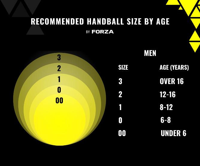 handball sizes by age