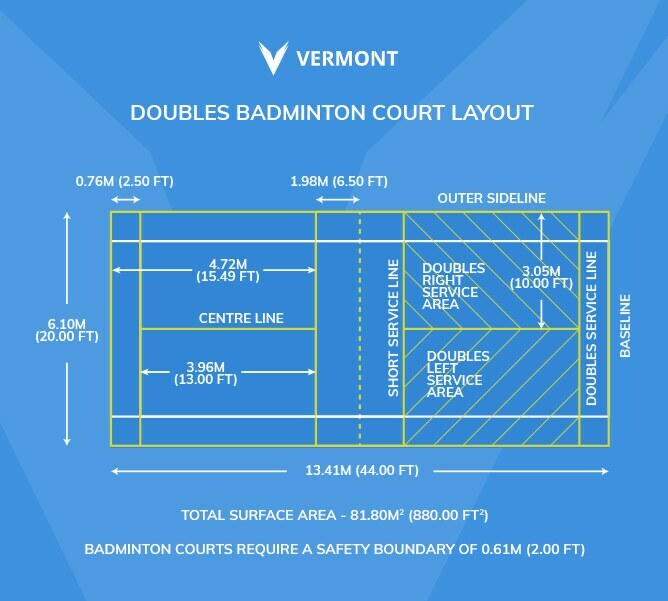 badminton doubles court dimensions
