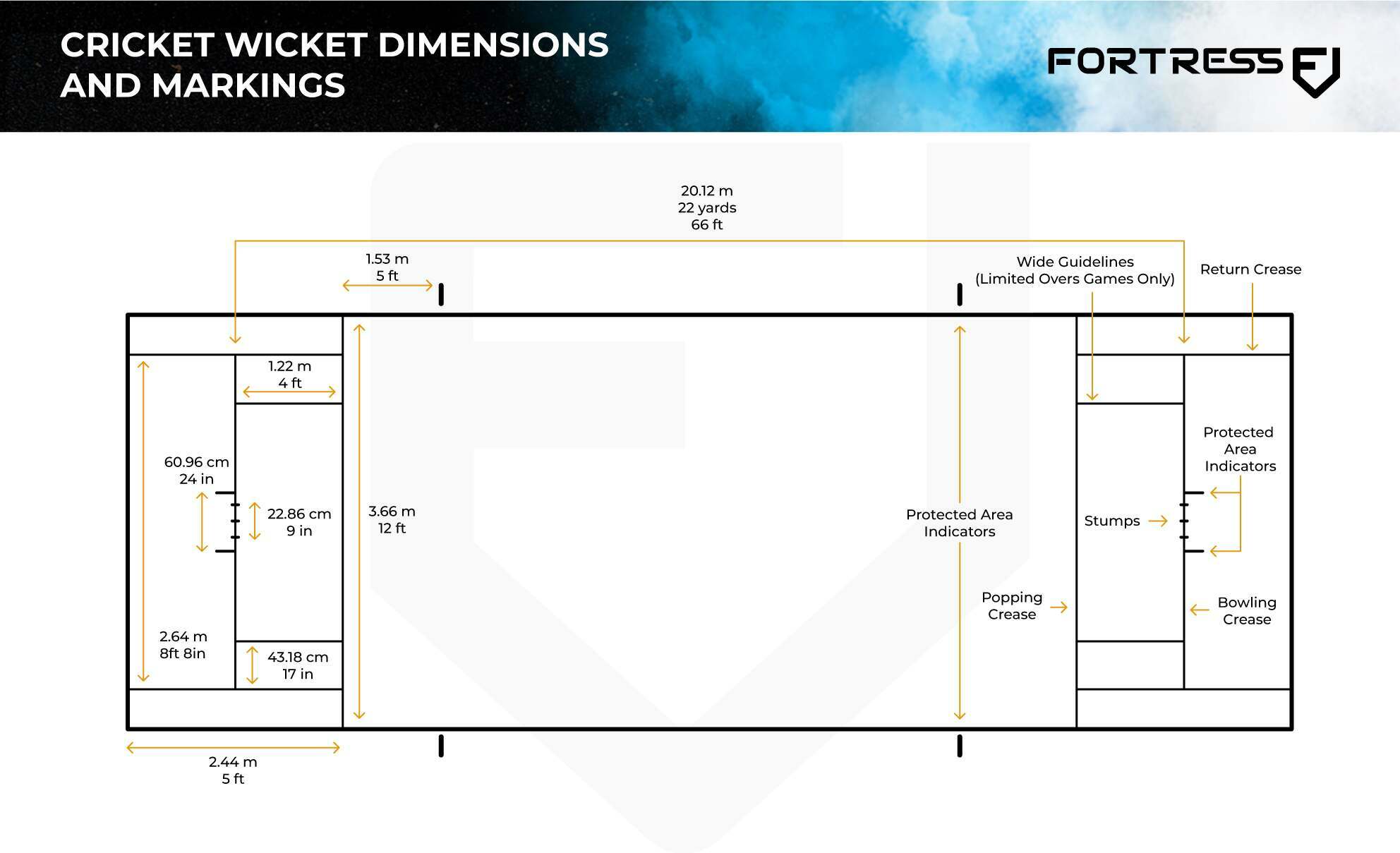cricket pitch markings