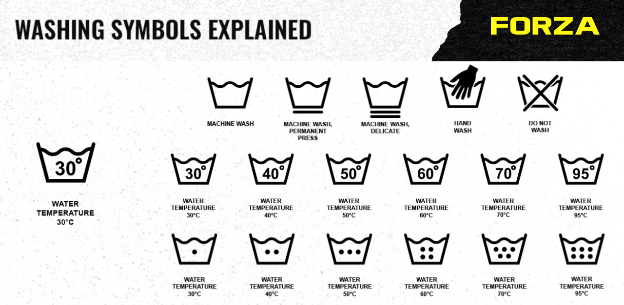 washing machine symbols