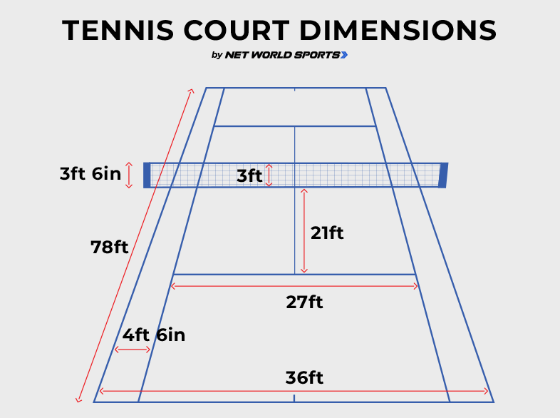 Tennis court dimensions graphic