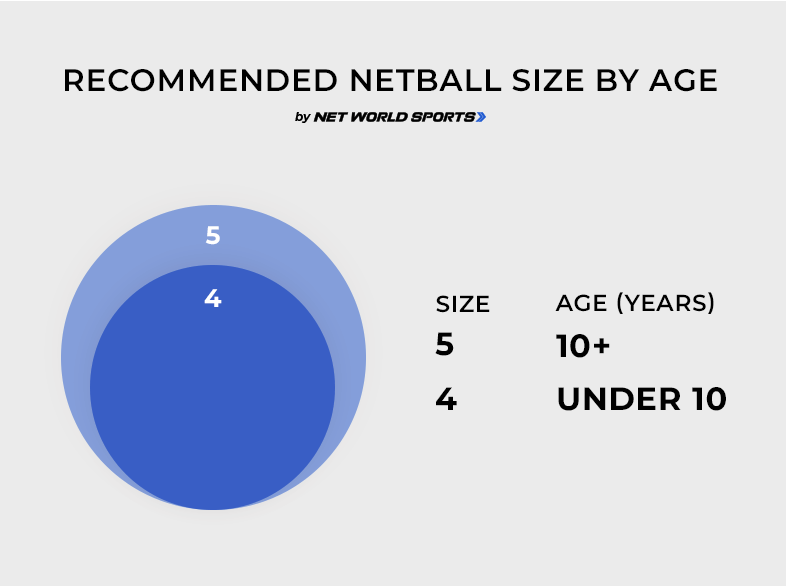 Netball ball size chart