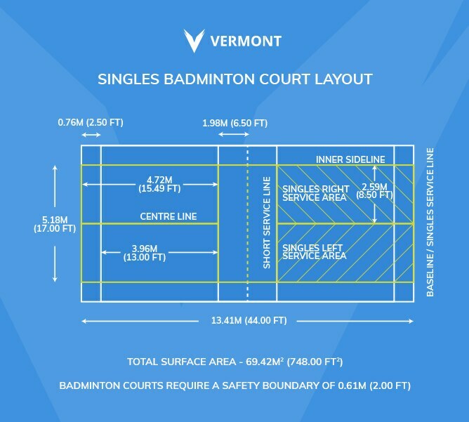badminton singles court dimensions