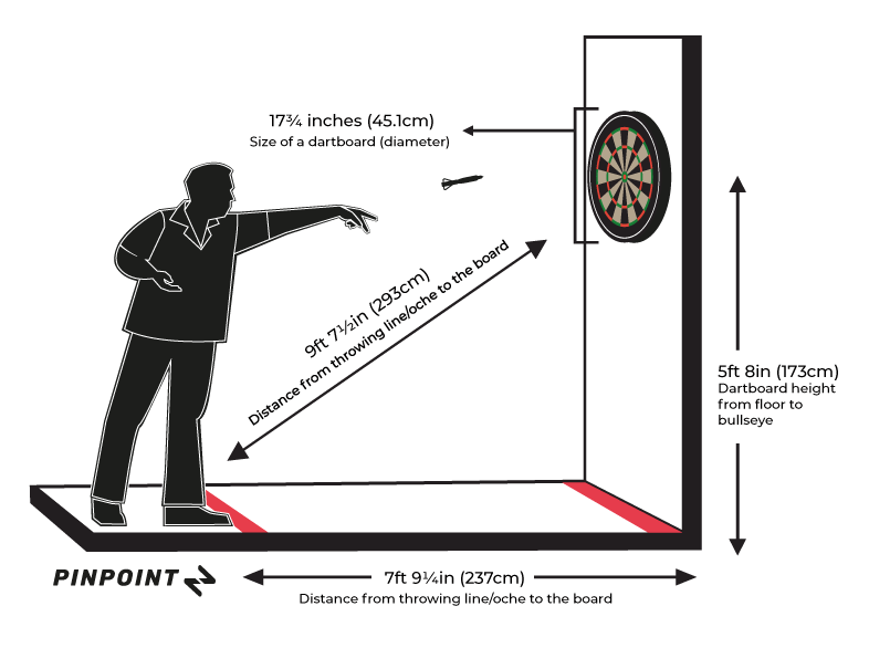 Dartboard distances, heights and sizes